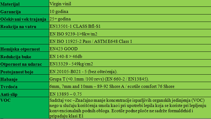 glavne karakteristike